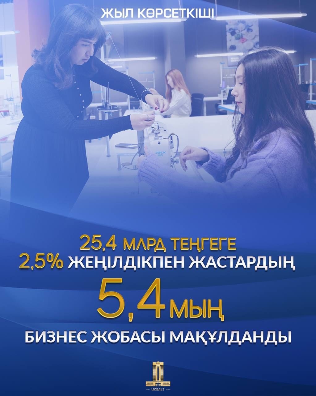 Қазақстанда әлеуметтік саланы қолдау және дамыту мәселелеріне басымдық беріледі