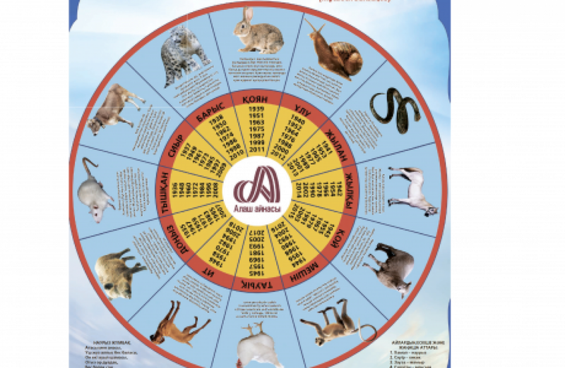 Мүшел - 12 жаста кіріп, 13 жаста шыға ма?